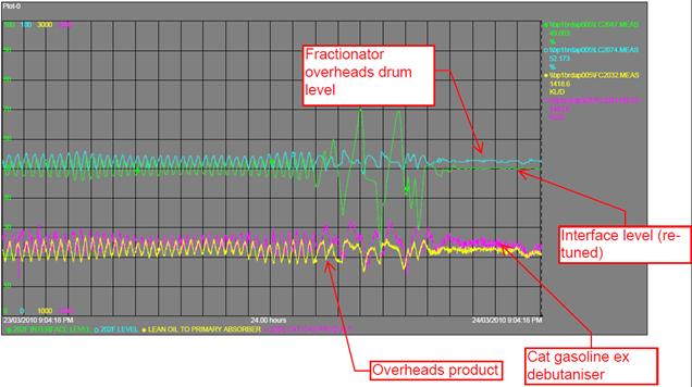 FCC Drum Level Retuned by Discover
