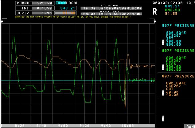 Pressure Control Improvement (before-after)