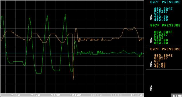 Pressure Control Improvement (Loads Added)